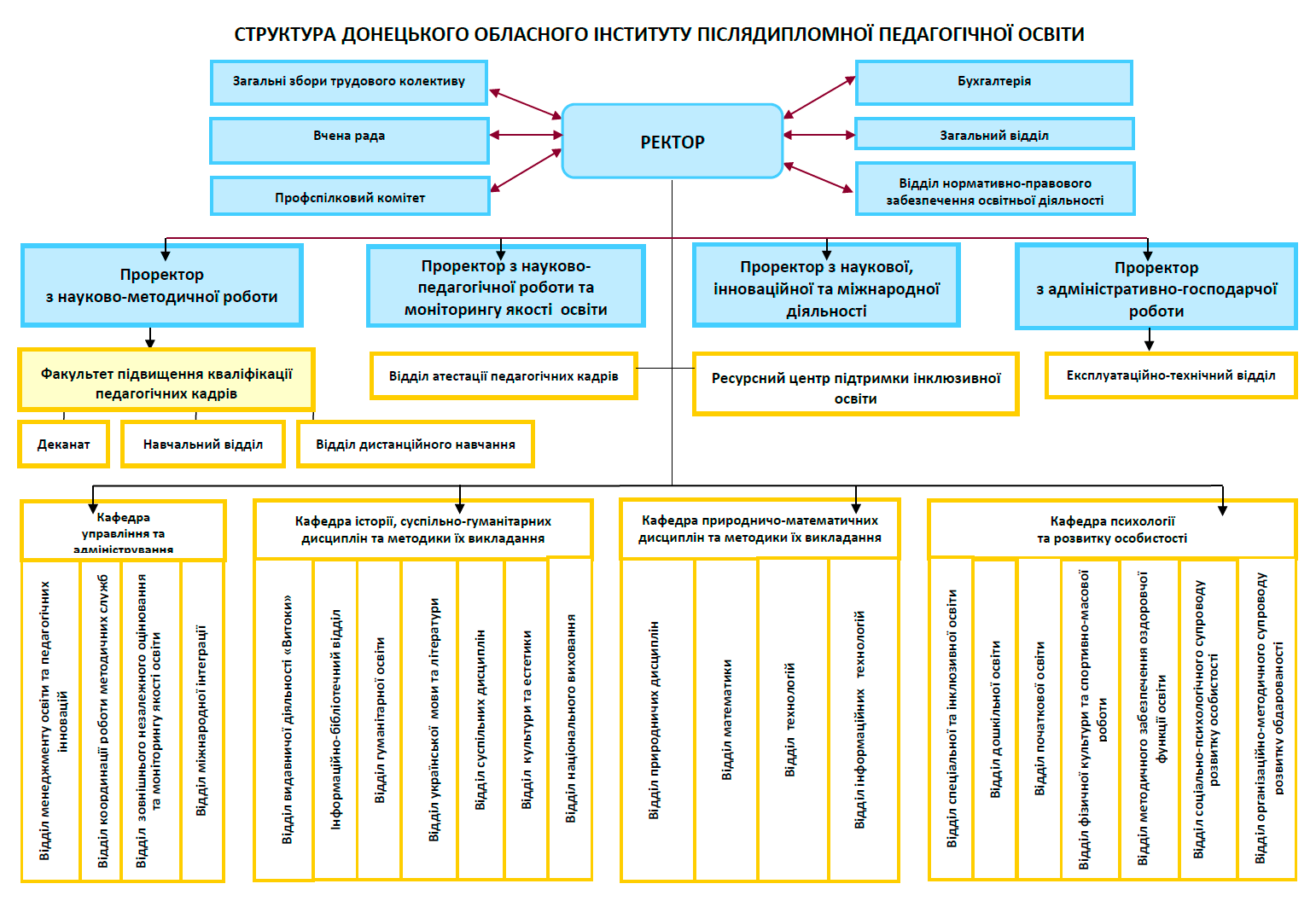 Struktura DonOblIPPO