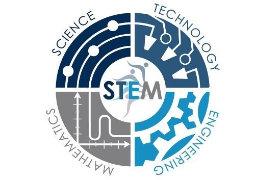 Відділ математики, інформатики та технологій